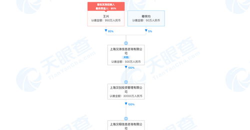 美團3億元成立信息咨詢公司，強化企業(yè)管理咨詢布局